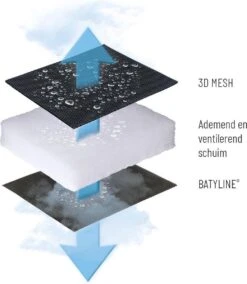 Lafuma RSX Clip Air Comfort - Relaxstoel - Verstelbaar - Inklapbaar- Zero Gravity - Taupe -Buitenkampeeruitrusting 1042x1200 2