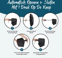 Sunflake Stormparaplu Opvouwbaar - Stormbestendig Tot 140km/u - Automatisch Uitklapbaar - Incl. Beschermhoes En Reisetui - Zwart -Buitenkampeeruitrusting 1200x1132 1