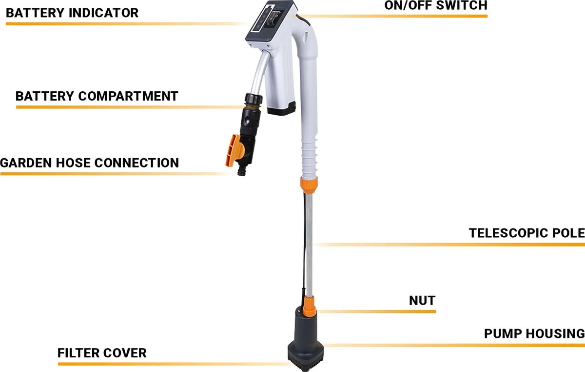Accu Waterpomp 12V / Inclusief Accu & Oplader | Maxxseries® Collectie 4 Accu Waterpomp 12V / Inclusief Accu & Oplader | Maxxseries® Collectie - Afbeelding 2