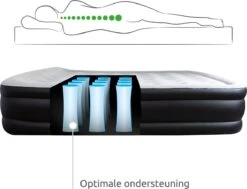 BluMill Luchtbed - 2-persoons - Ingebouwde Pomp - 203x152x36 Cm - Duurzame Keuze -Buitenkampeeruitrusting 1200x919 2