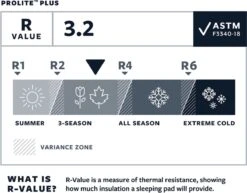 Thermarest Therm-A-Rest ProLite Plus Cayenne R - Zelfopblazende Slaapmat - Cayenne 21 Thermarest Therm-A-Rest ProLite Plus Cayenne R - Zelfopblazende Slaapmat - Cayenne -Buitenkampeeruitrusting 1200x937 3