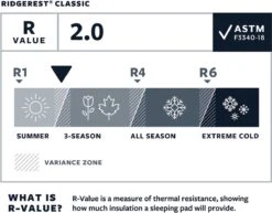 Thermarest RidgeRest Classic Slaapmat Regular Zwart -Buitenkampeeruitrusting 1200x939 3